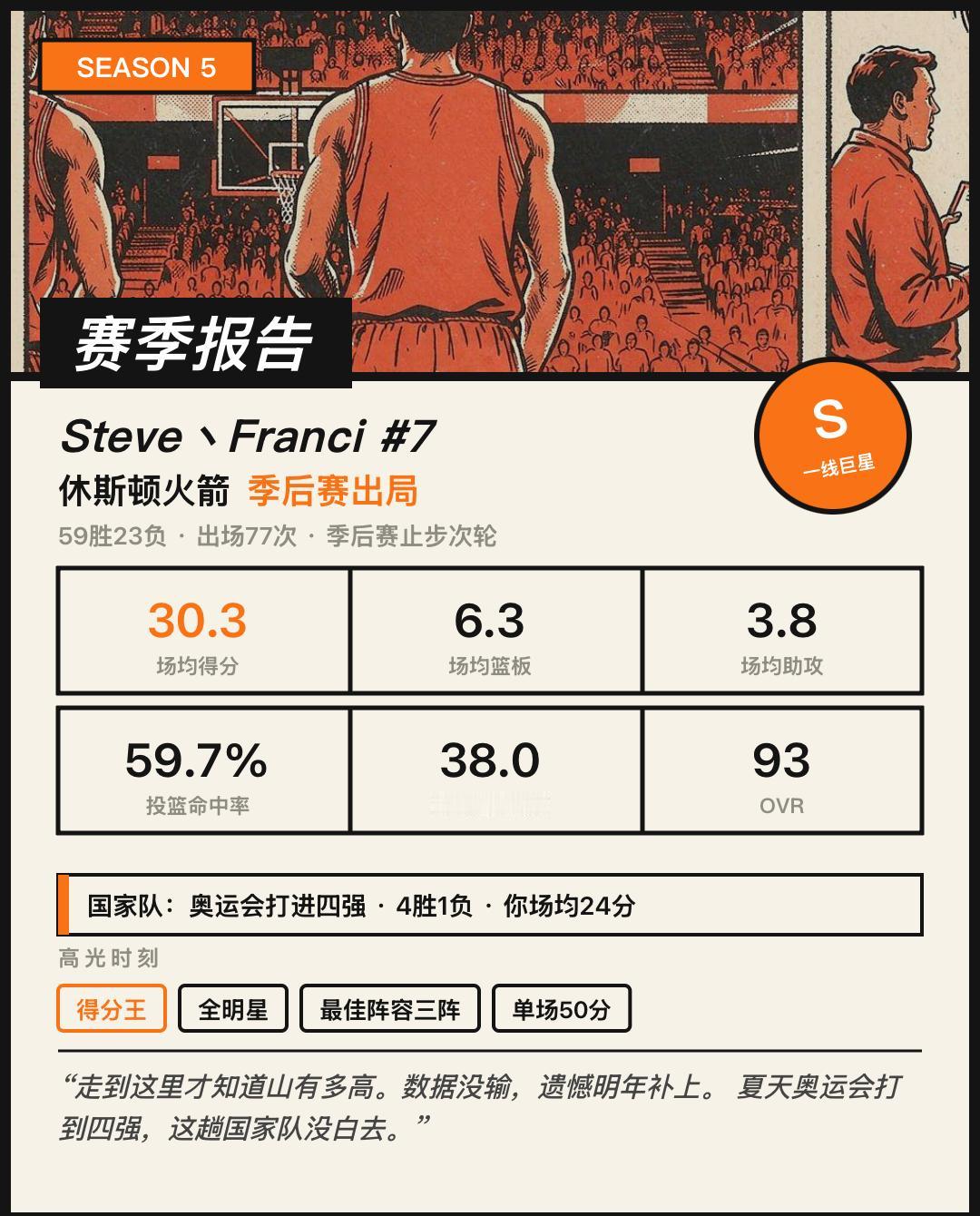 Steve丶Franci 第5赛季报告：S·一线巨星，场均30.3分
《冠军之心