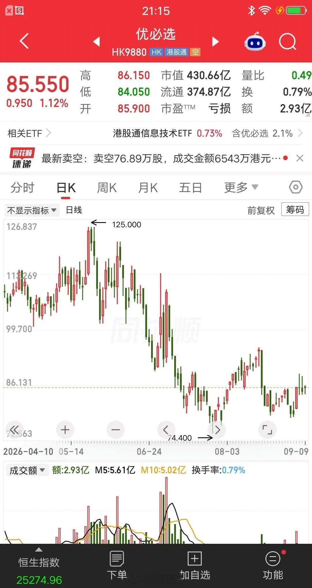 宇树科技如果港股上市，会是什么样的情况呢？先说答案，破发，估值约在300亿到50