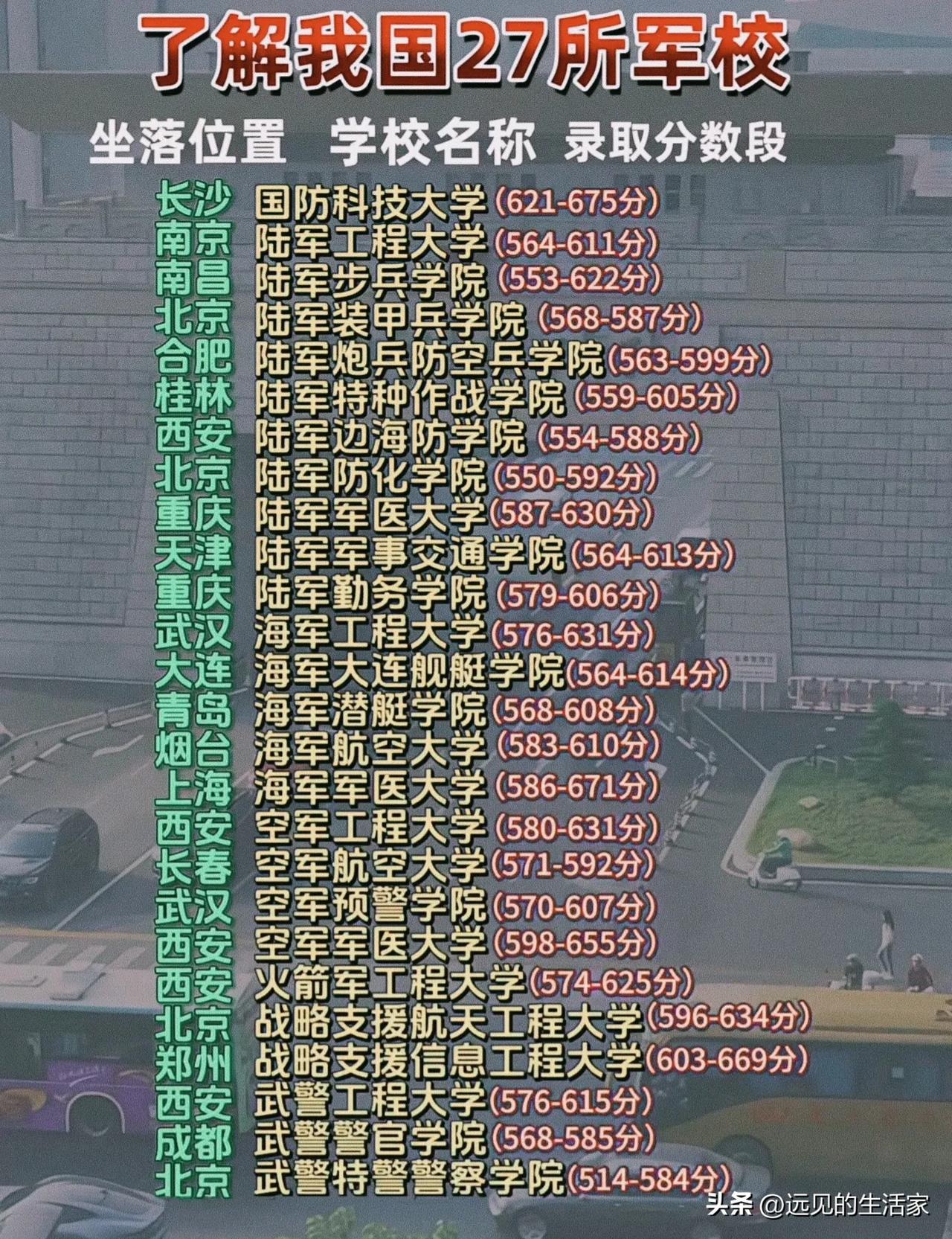 别只盯着国防科大！27所军校的“隐藏赛道”，选对了少走5年弯路！
 
刷到这张2
