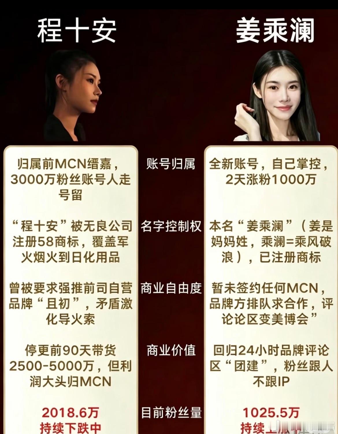 姜乘澜回应欠款千万被限高关键是姜给前公司赚了多少钱，临走之前还要坑一把大的[顶]