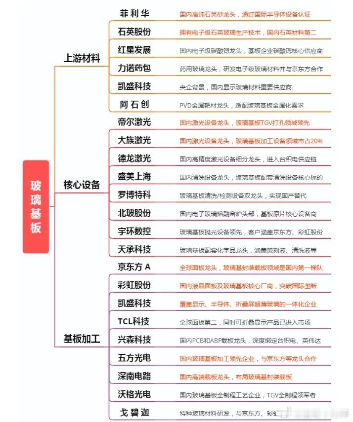英伟达催化！玻璃基板赛道引爆，附概念股今天，英伟达推进玻璃基板方案的消息持续发酵