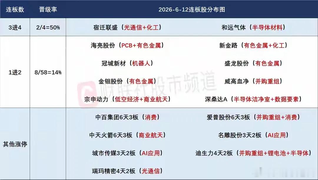 6月15日盘前预案：市场整体筑底已经基本完成；算力金属行情的持续性是今天最大看点
