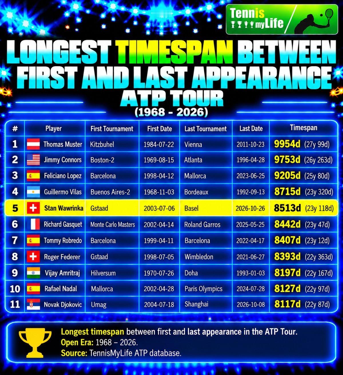 瓦林卡正式退役 之后，外媒Tennismylife给出一份统计，公开赛年代所有球