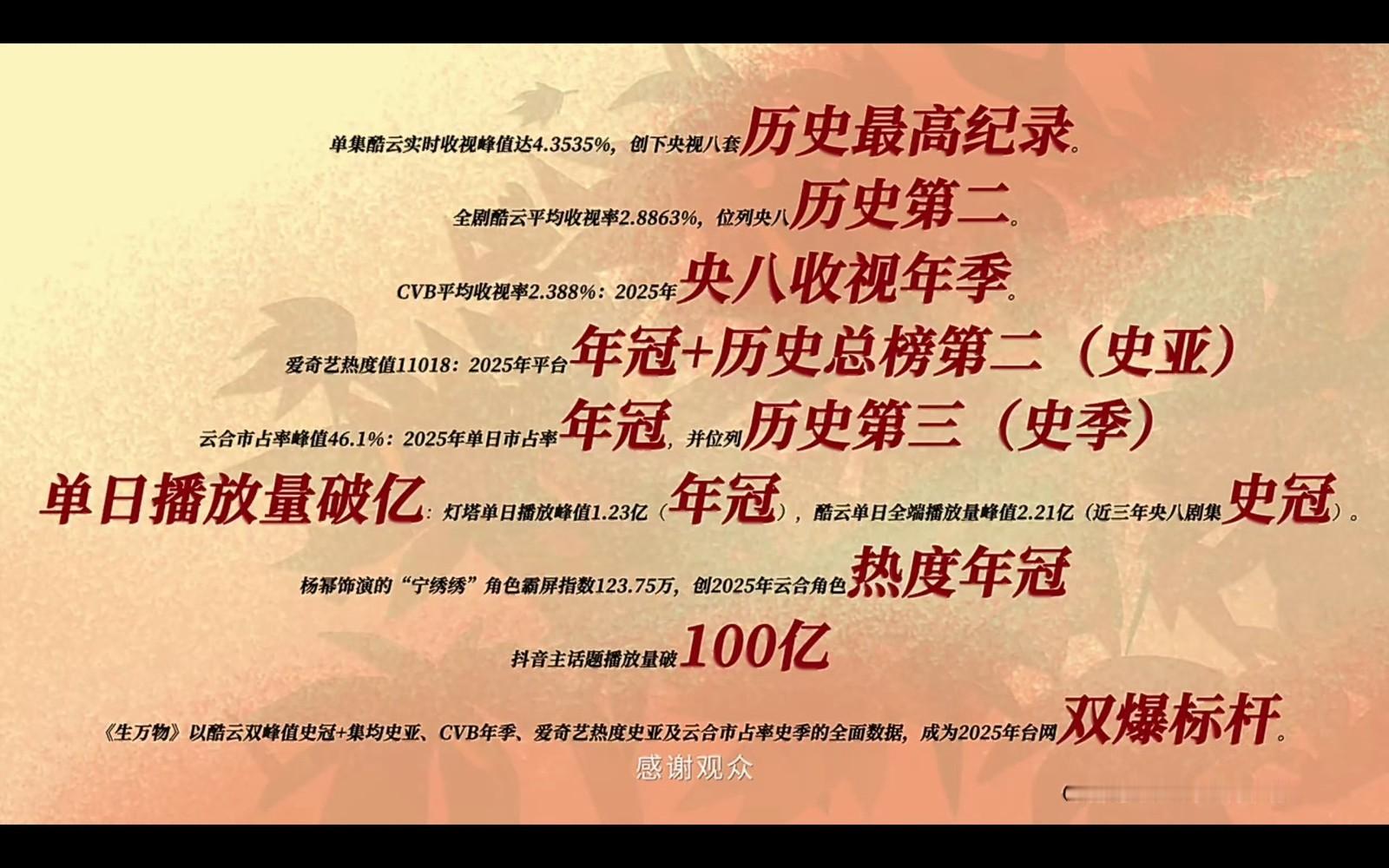曝白玉兰杨幂0票0票词条，我今年见第二回了。上回是百花奖的王宝强，这回轮到白玉兰