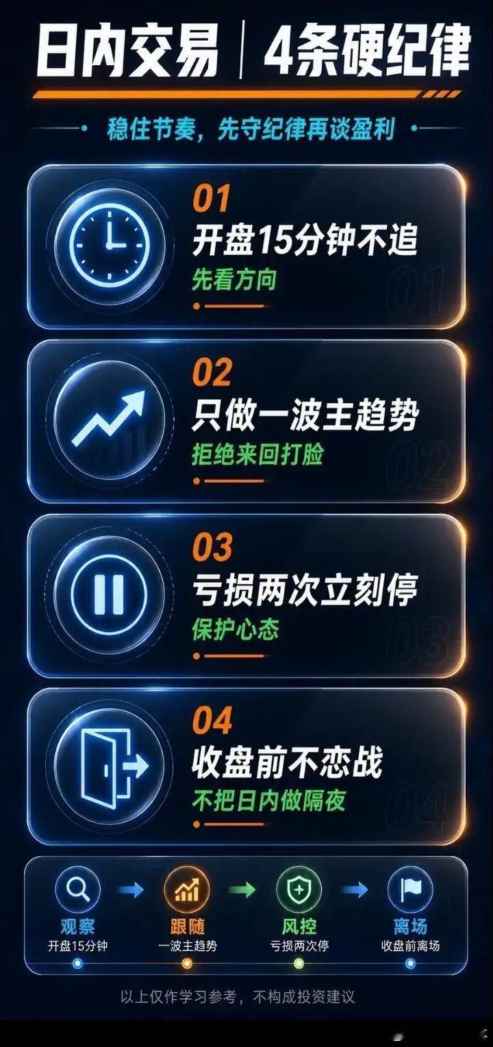 日内交易4条硬纪律 