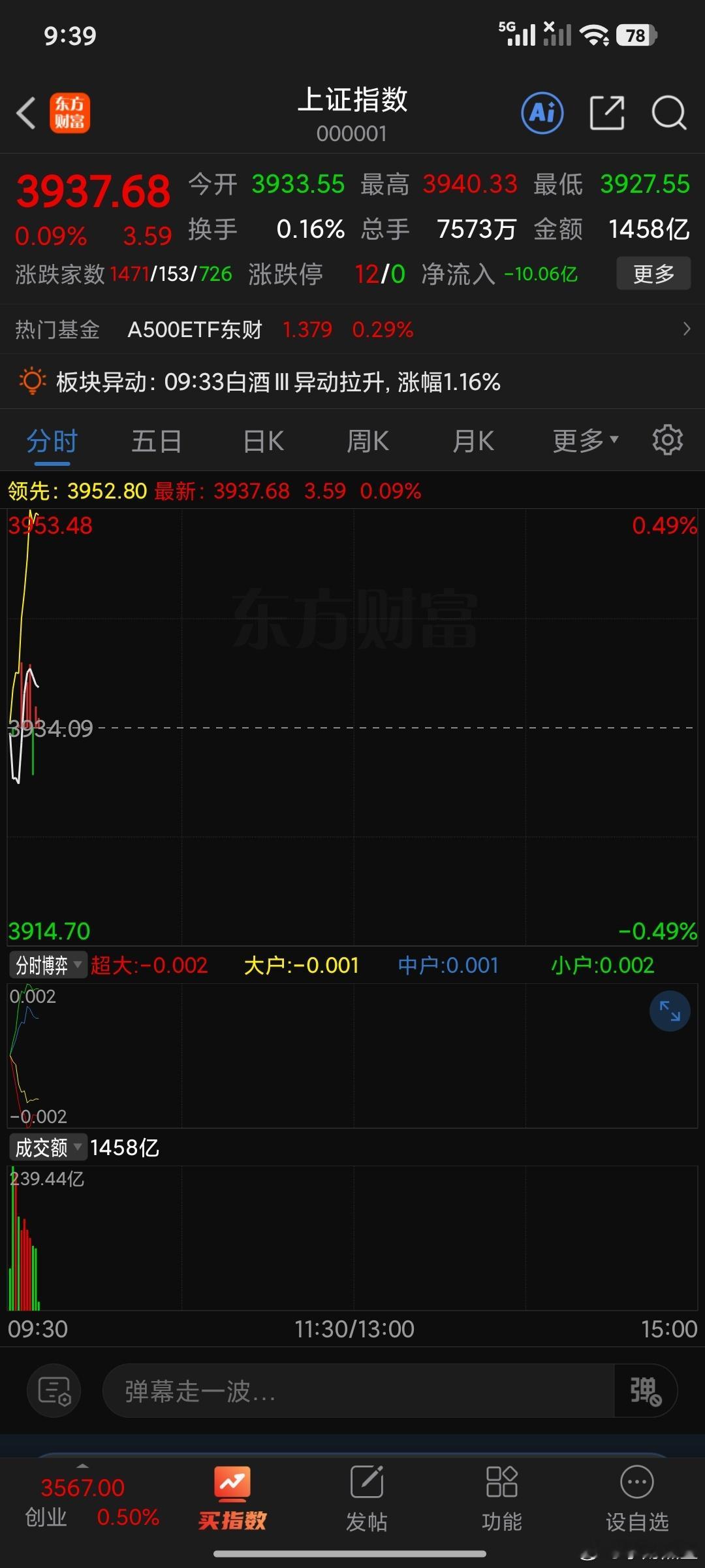 10.30，3931争夺战非常关键这是今天的点睛之笔。太重要了。 