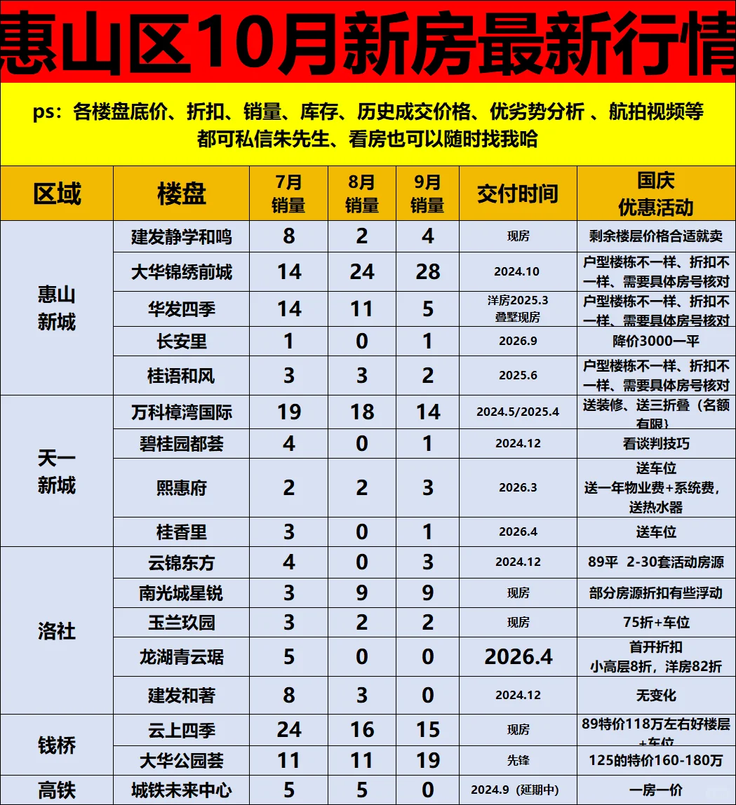 无锡惠山区买房，10月国庆必看攻略～