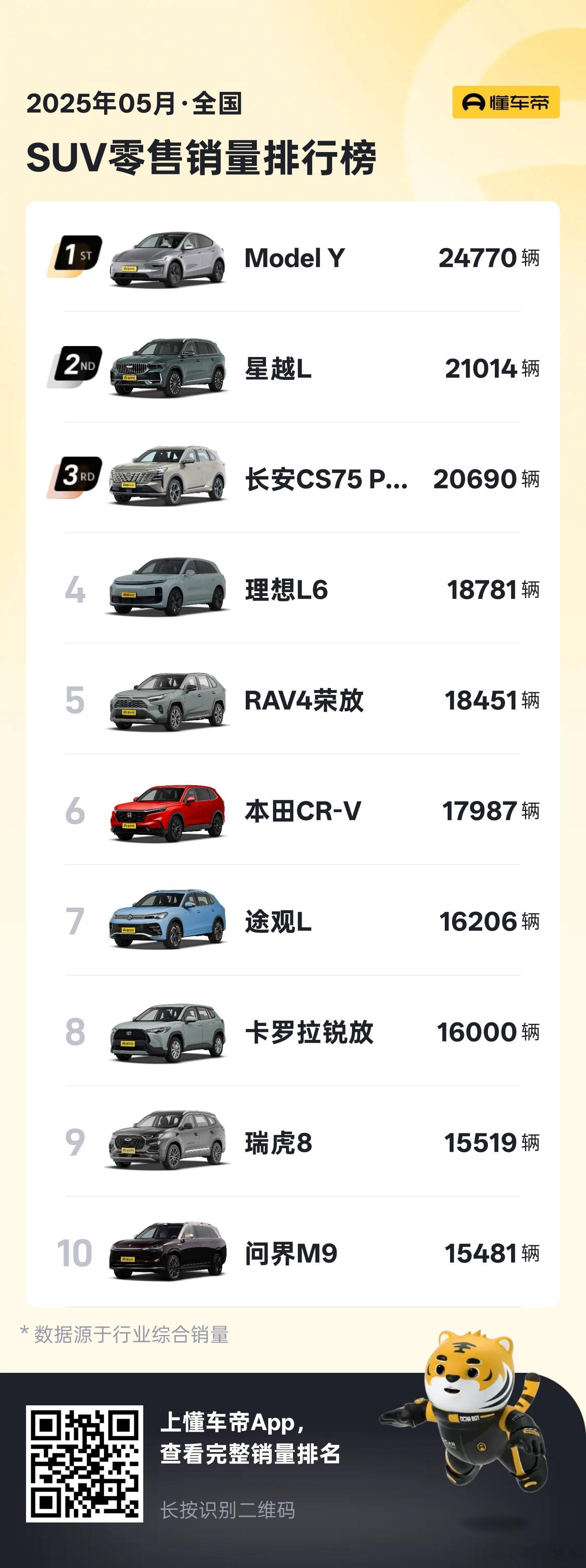 suv销量榜前10你们发现了什么[doge] ​​​
