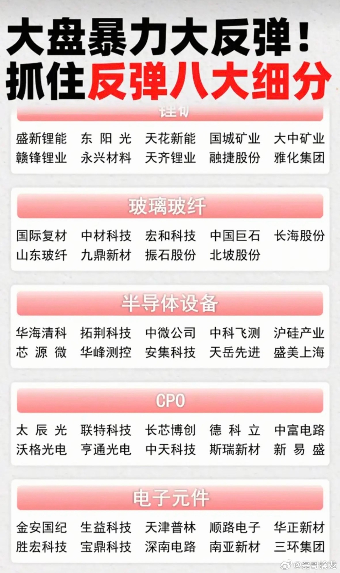 大盘暴力反弹：抓住八大题材方向！1.MLCC超级电容2.电子化学品3.芯片半导体
