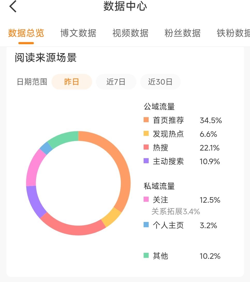 tjt好难养啊，我也不想蹭热搜，但是有推流真的好用二者不能兼得啊 