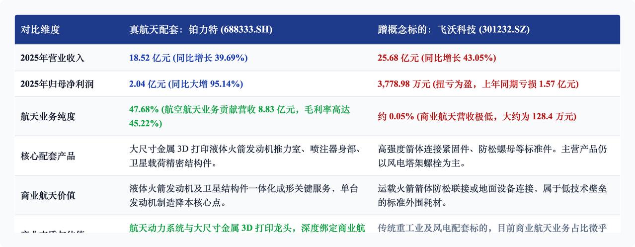 千帆极轨星座组网提速。地面信关测控站的建设支出已经开始增加。根据行业公开报告精算