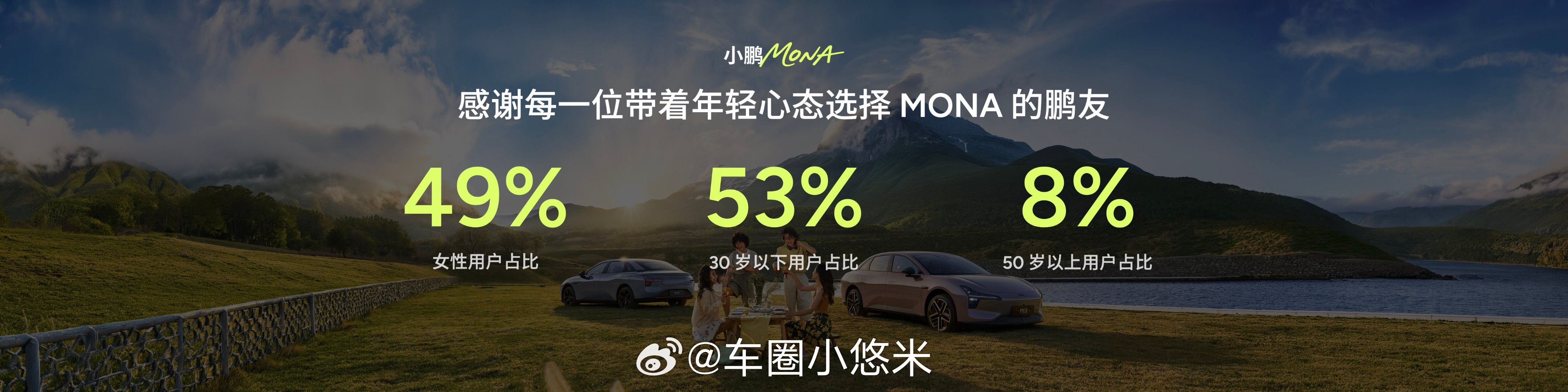 小鹏MONA M03为年轻人而生！每一辆小鹏MONA都是一群有梦想、有态度的年轻