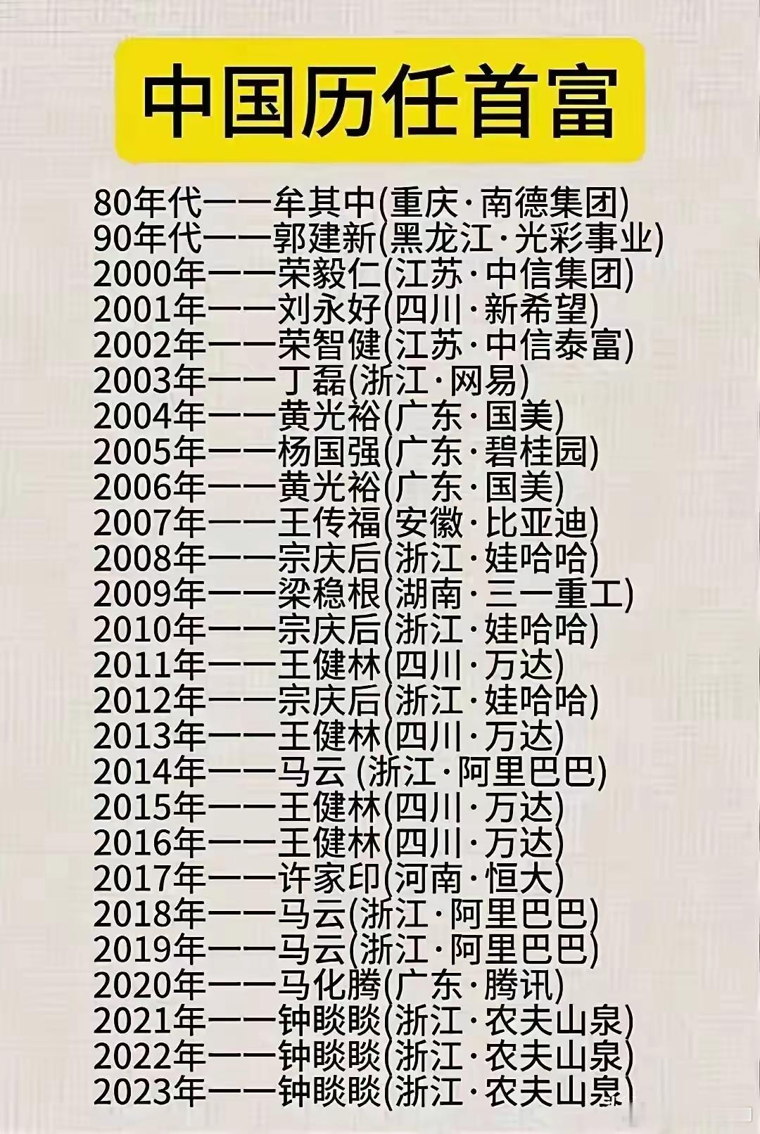 这些年中国首富的变迁，各领风骚！ ​​​
