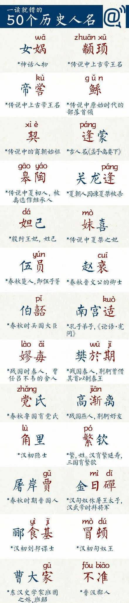 【一读就错的50个历史人名，你读错几个？】
中国文字博大精深，一些汉字哪怕我们认