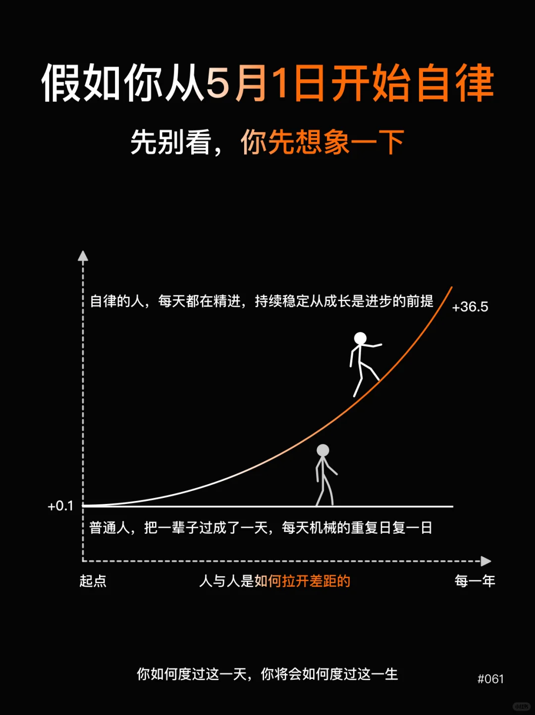 假如你从5月1日开始自律|悄悄努力脱胎换骨