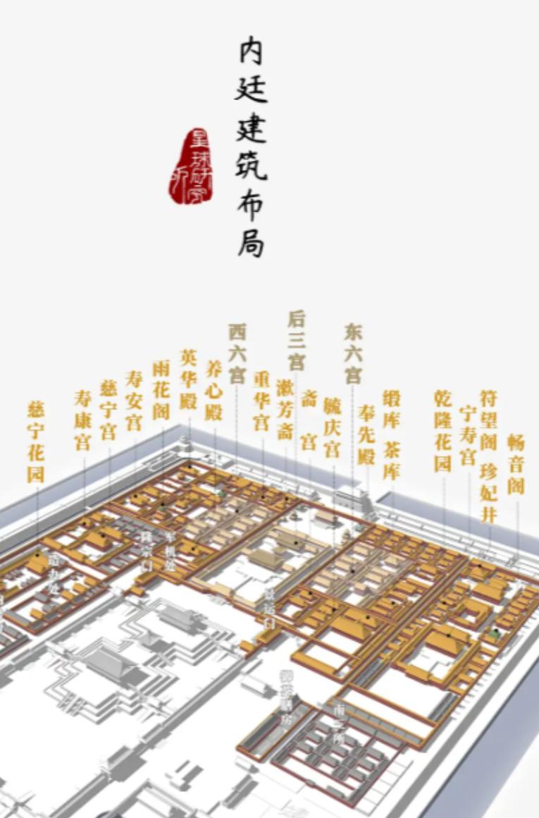 故宫缺钱到了什么地步，似乎永远入不敷出？故宫每年门票收入近8亿，文创收入大约15