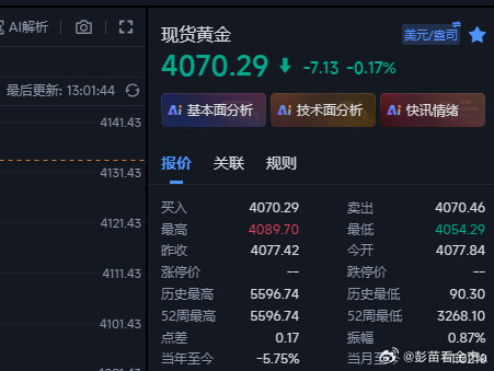 黄金4058多先在4070这先收割出来~金价黄金现货黄金外汇黄金