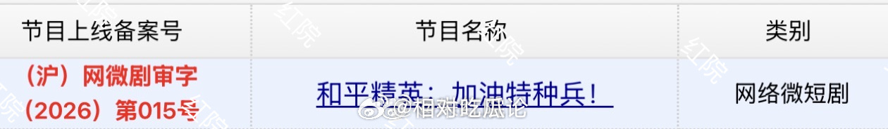 黄俊捷、曾可妮《加油特种兵》今日过审下证加油特种兵下证