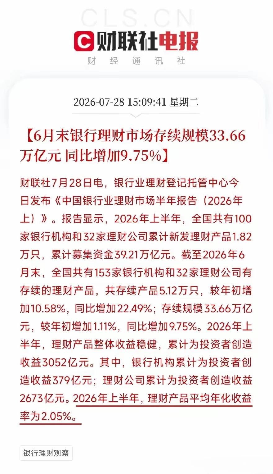 看一下6月末银行理财存款规模高达33.6万亿，而且存款同比增长百分之9.75，什