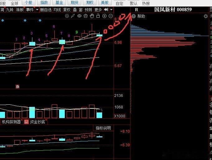 家人们，可回顾一下昨天国风新材回落时我们的预判，主力是不是按我们的方向前进呀？！