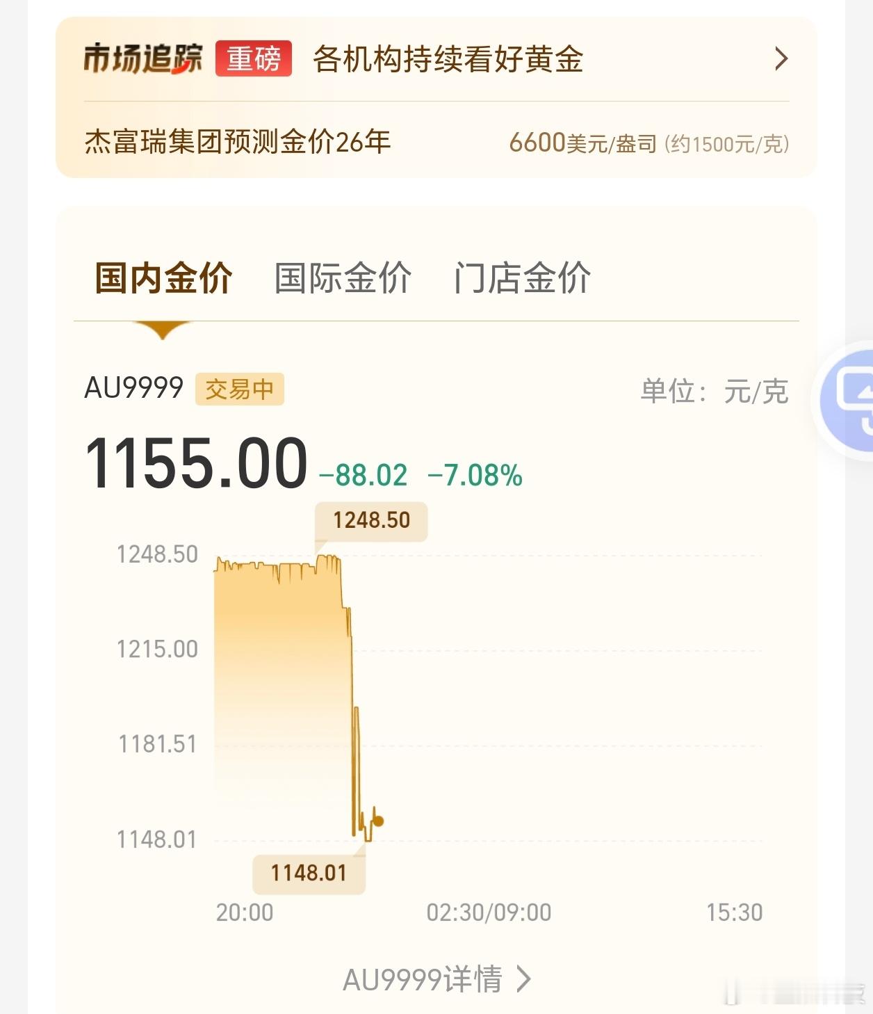 专家称黄金还没涨到最高专家们，黄金暴跌7%了你预料到了吗？ 