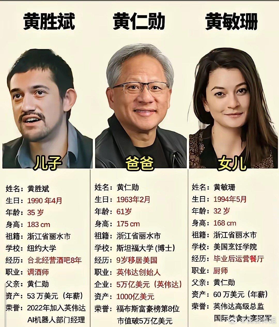 英伟达市值5.5万亿，黄仁勋爱女竟然是个厨师，毕业于美国烹饪学院！让我想到中国蓝