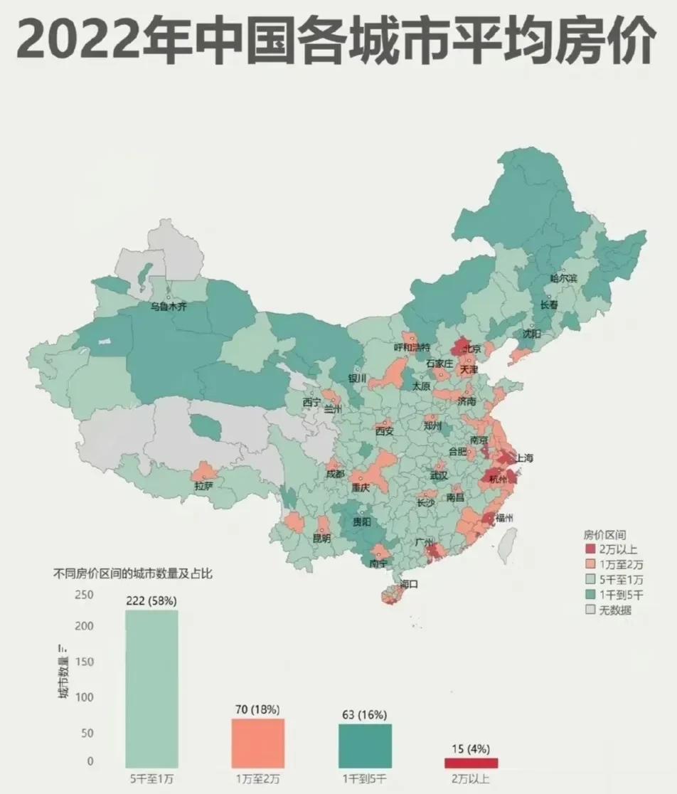 2022年各城市平均房价分布图[灵光一闪]