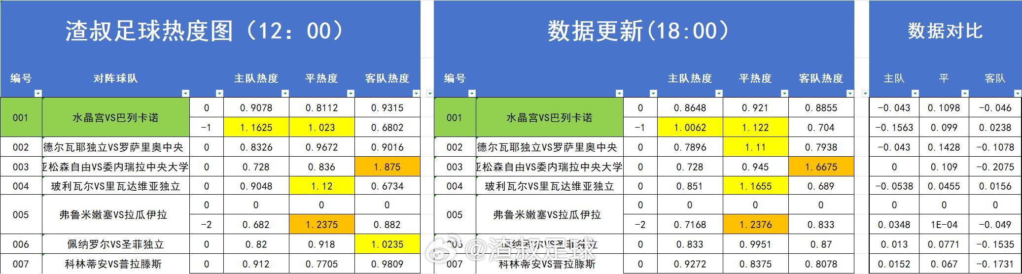 足球热度图更新 重庆