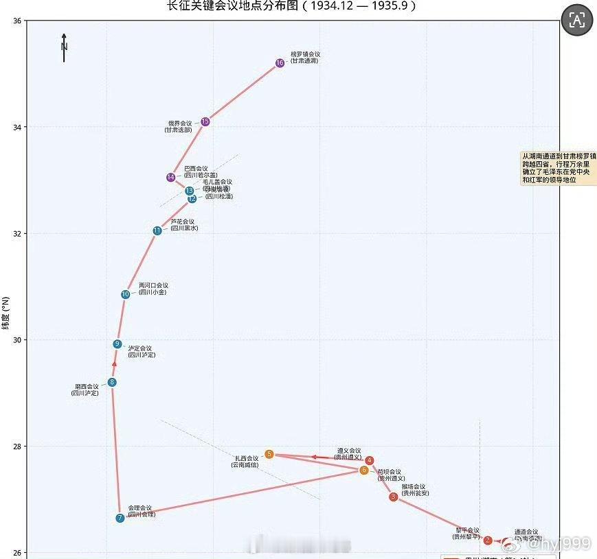 曲折反复中的最终顺时针运行（局部） 