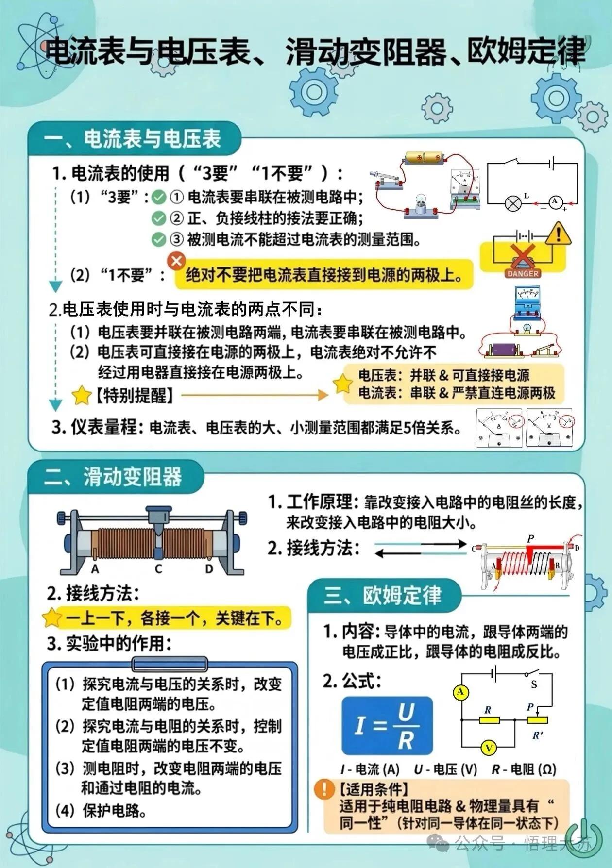电流和电压变阻器等效电阻