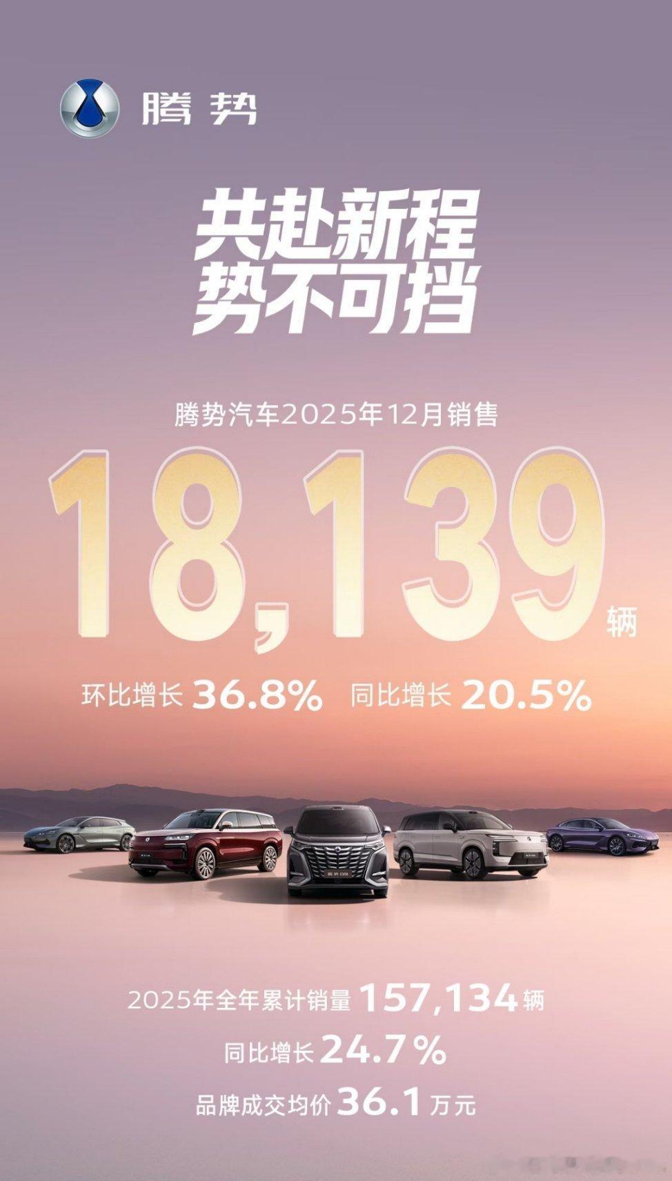 12月的销量增量全去腾豹了？1.8，还是差一点，希望26年彻底摘掉腾一万的帽子，