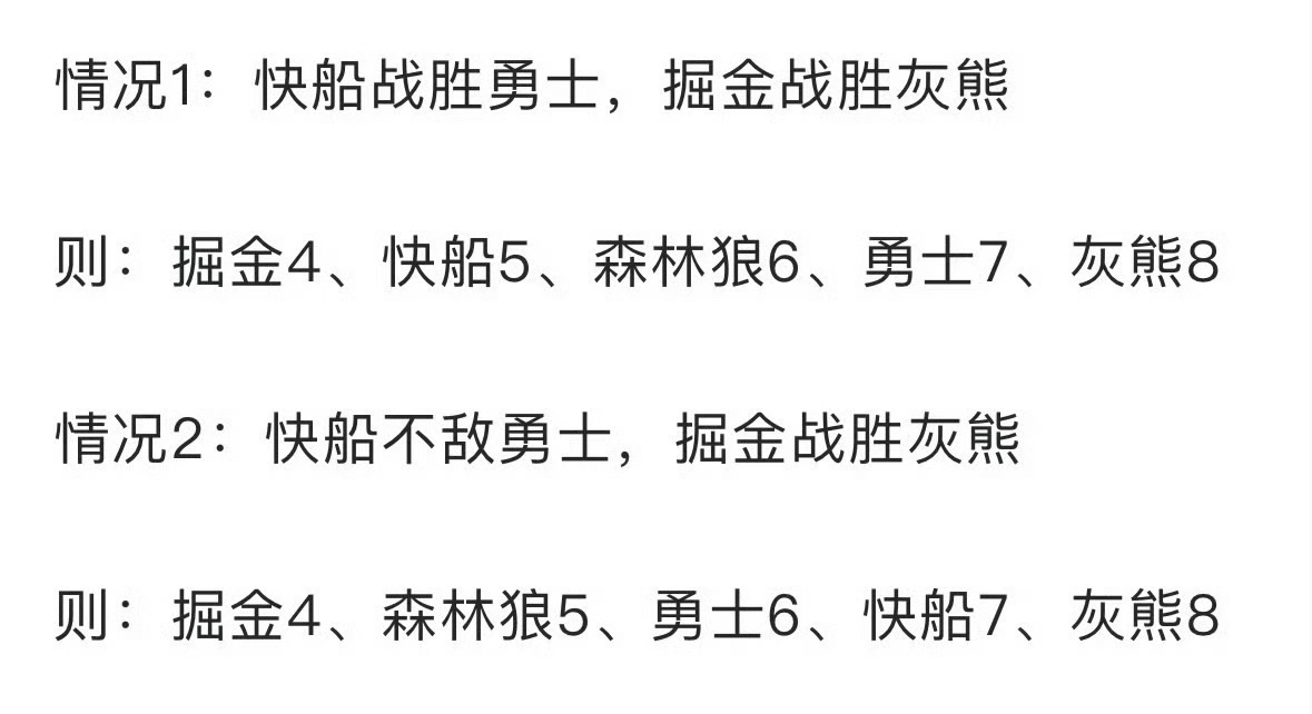 再次提醒一遍，大概率只有这两种情况了。 情况1:快船战胜勇士，掘金战胜灰熊则:掘