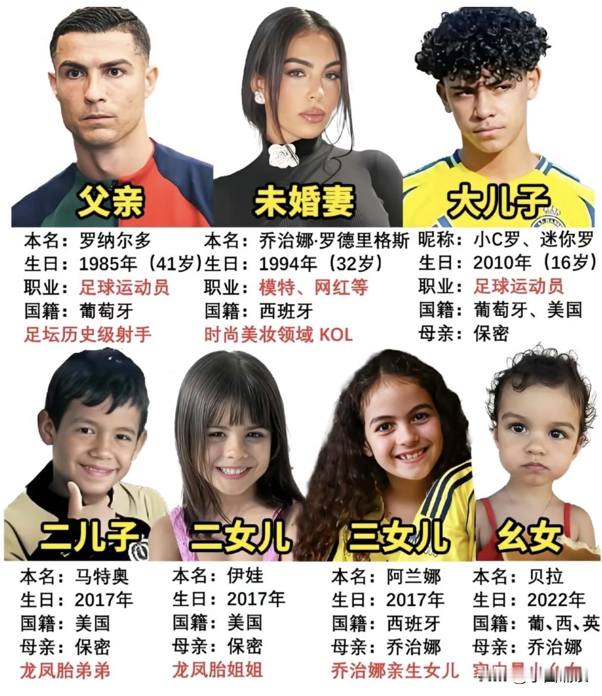 唉，C罗都这么多孩子了，竟然还是未婚，到底咋想的？
