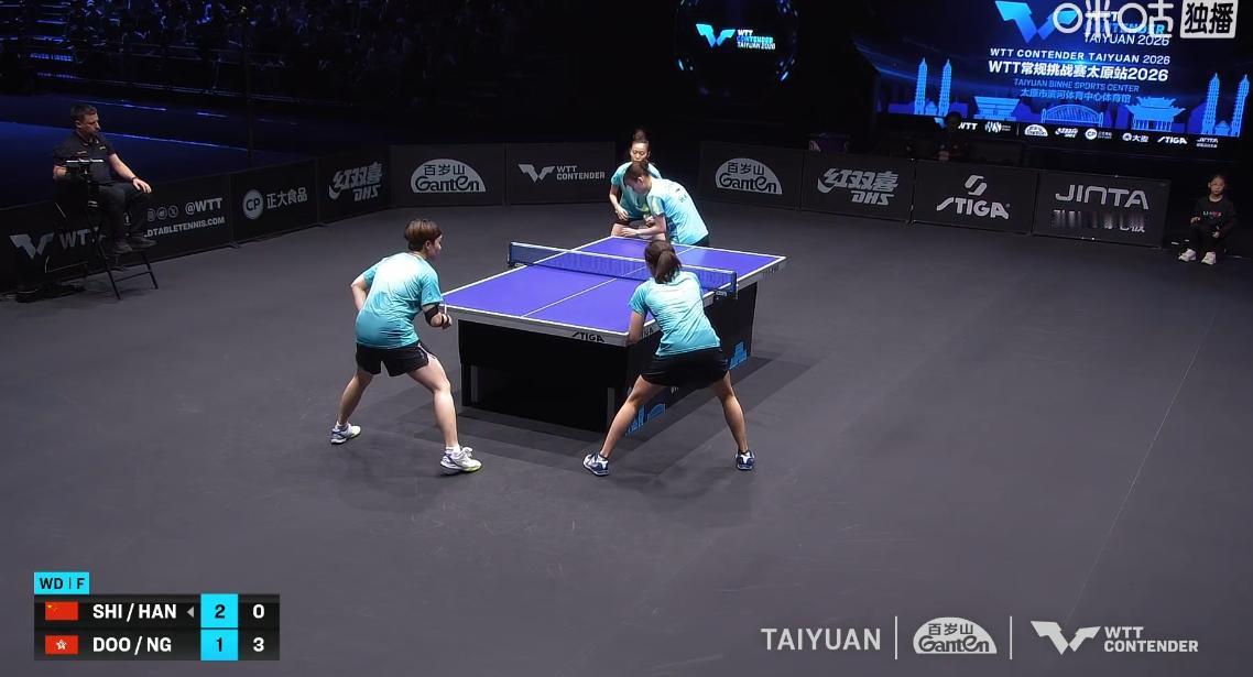 中国女双组合石洵瑶/韩菲儿3-1战胜香港组合杜凯琹/吴咏琳，
拿到WTT太原挑战