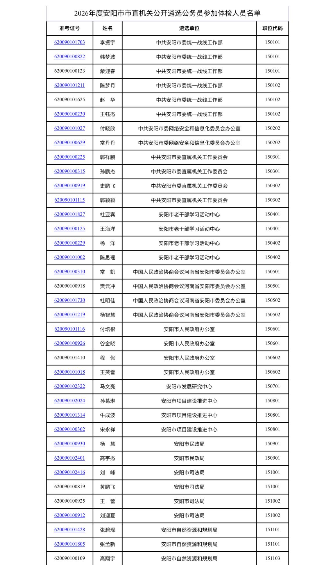 ⚠️河南安阳市直遴选公务员体检通知！明天早上6点集合！

河南安阳的宝子们注意啦