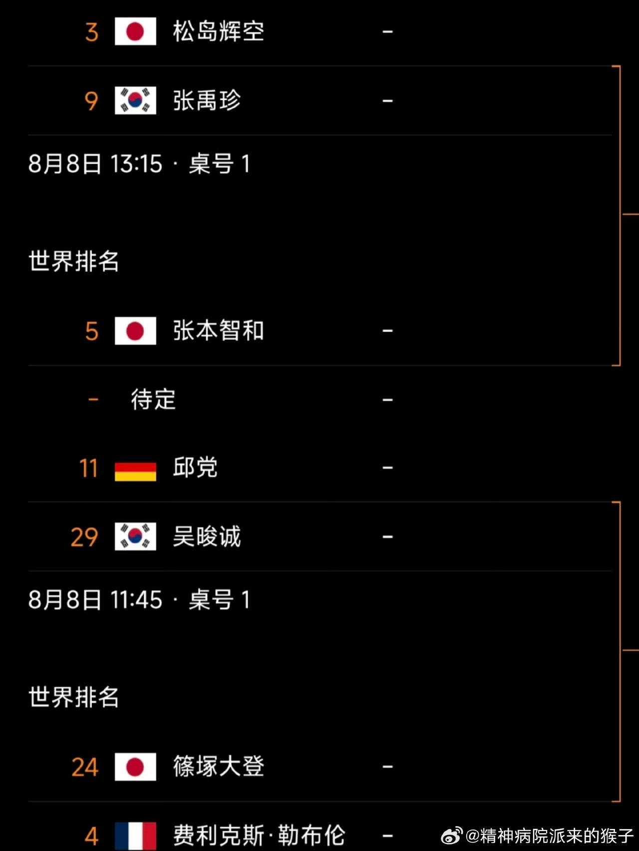 8月7日国乒男队直接比赛八强都难进入了。以前外协畏惧国乒，现在直接踩在头顶了谁都