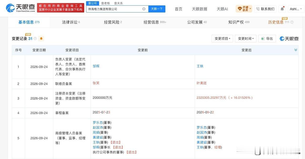 【格力集团增资至232亿余元 增幅超16% 邹晖卸任格力集团董事长完成工商变更】