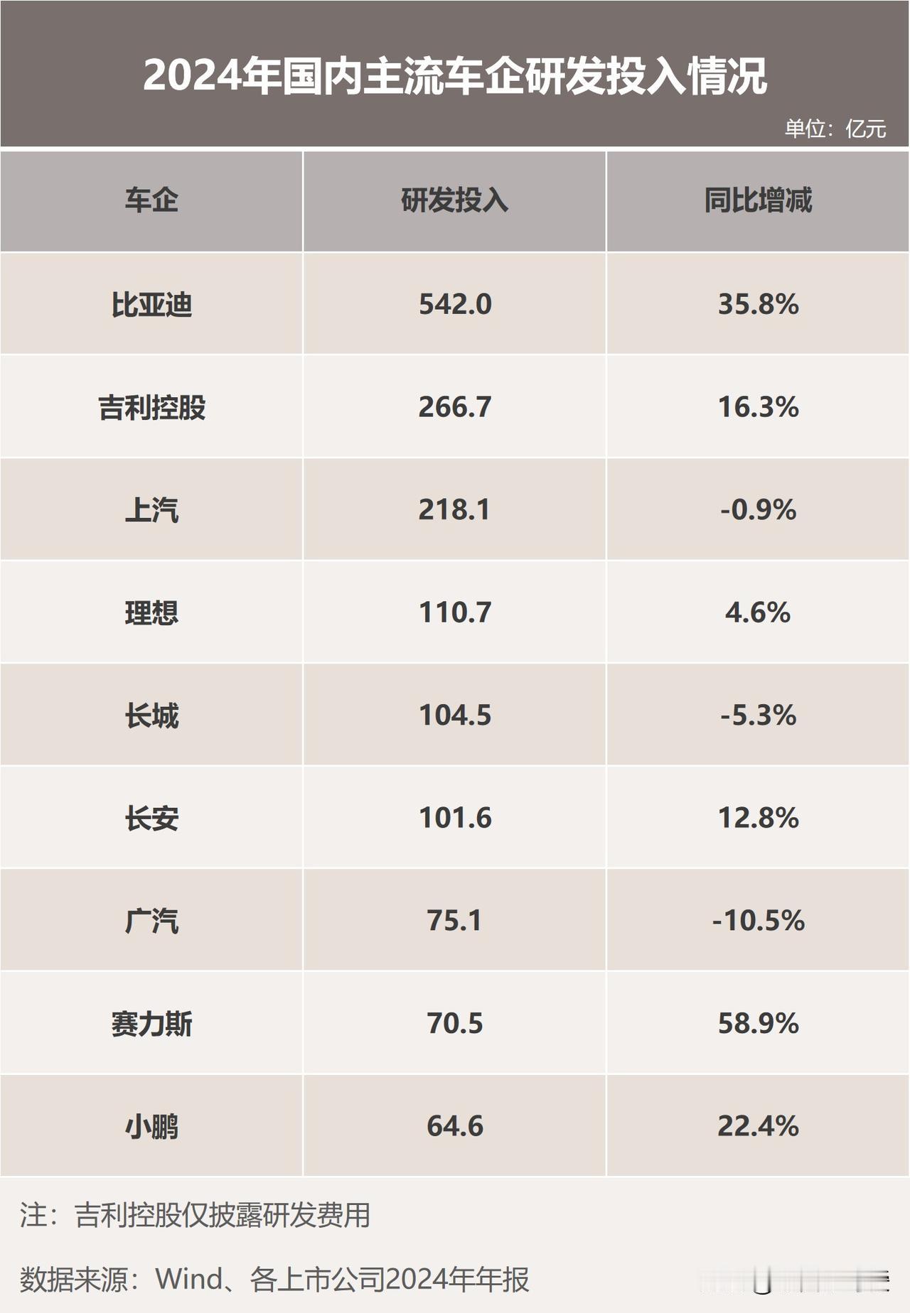 厦门博主亲测！开比亚迪逛周边，这些黑科技太圈粉

作为常住厦门的旅游博主，周末总