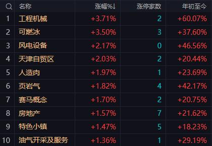 【10月22日午评：午后大盘继续回踩3893-3882点区间支撑后 尾盘大概率会