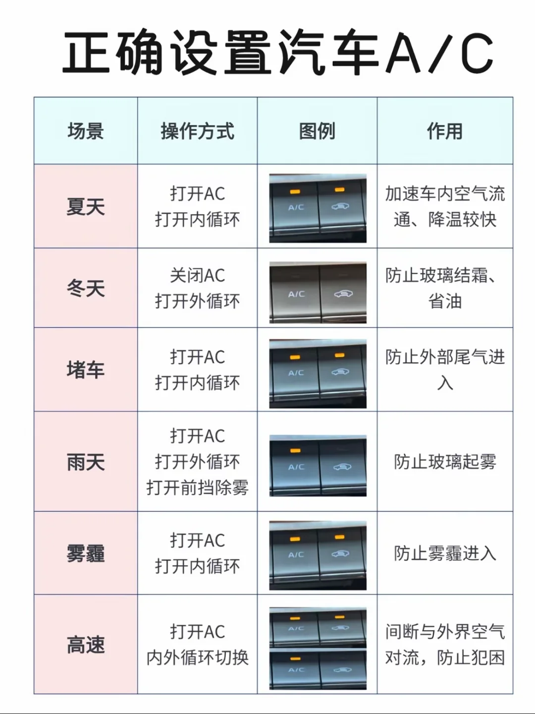 如何正确开启内循环‼️