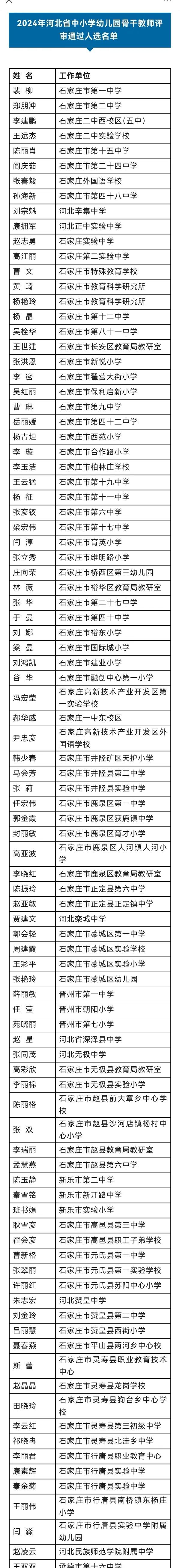 2024年河北省中小学幼儿园骨干教师评审通过人选名单 （石家庄版）