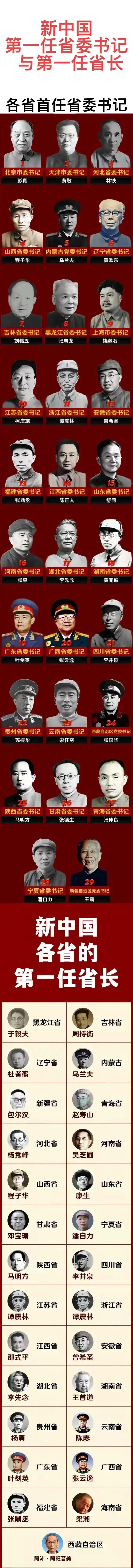 新中国各省首任党、政主官一览
广东省：书记是叶剑英、省长是叶剑英；
安徽省：书记
