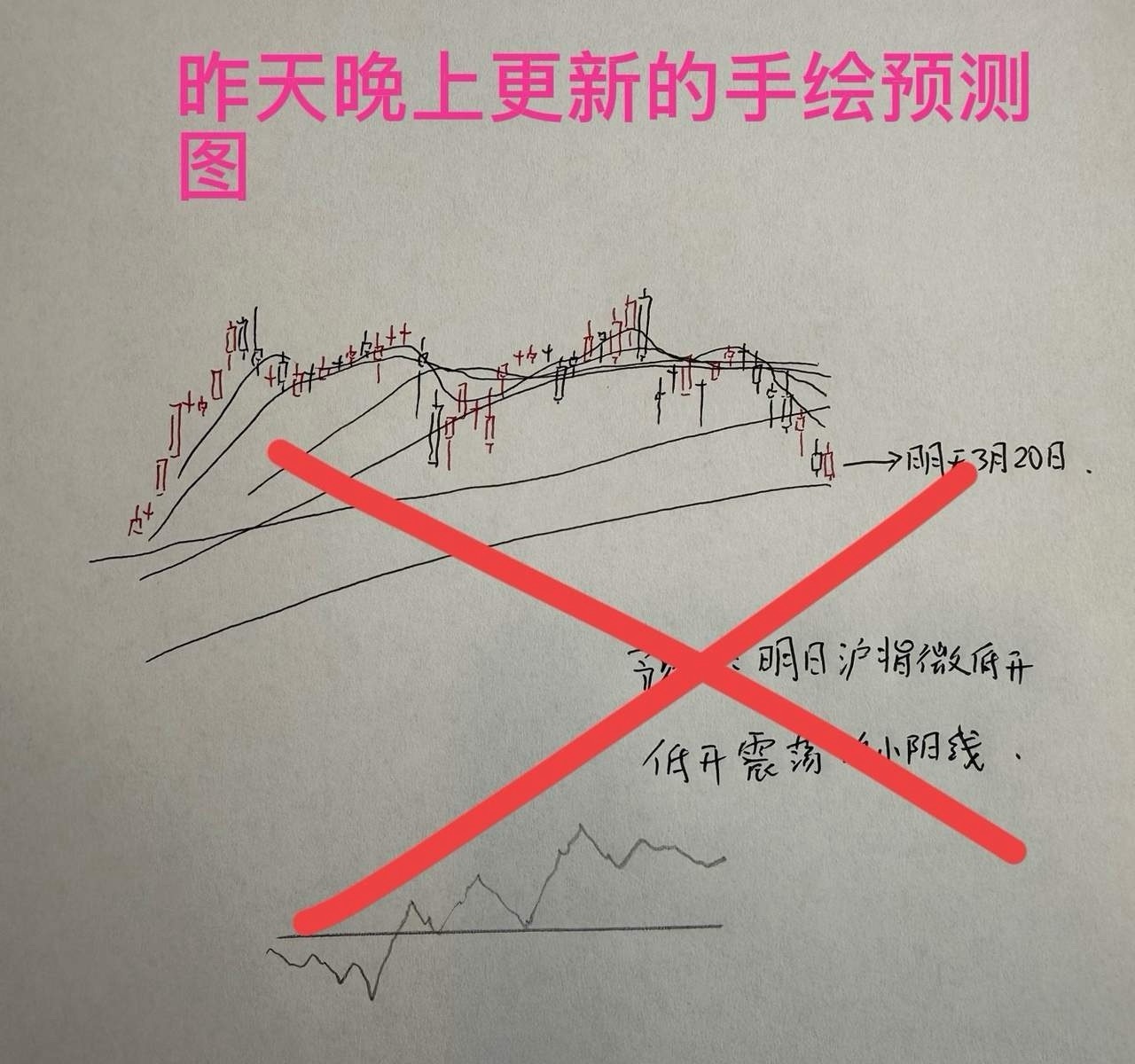 收评： 3月20日A股主力杀跌背后，底部离我们有多远？听老手分析今天又是大跌的一