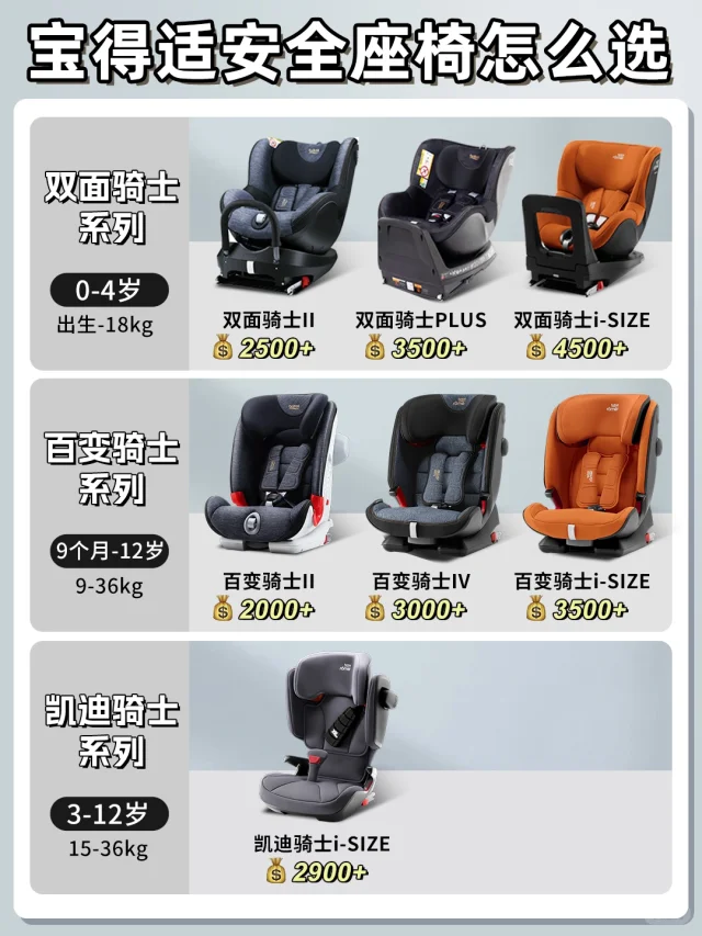 宝得适安全座椅怎么选⁉️7款热门详细解析🔥