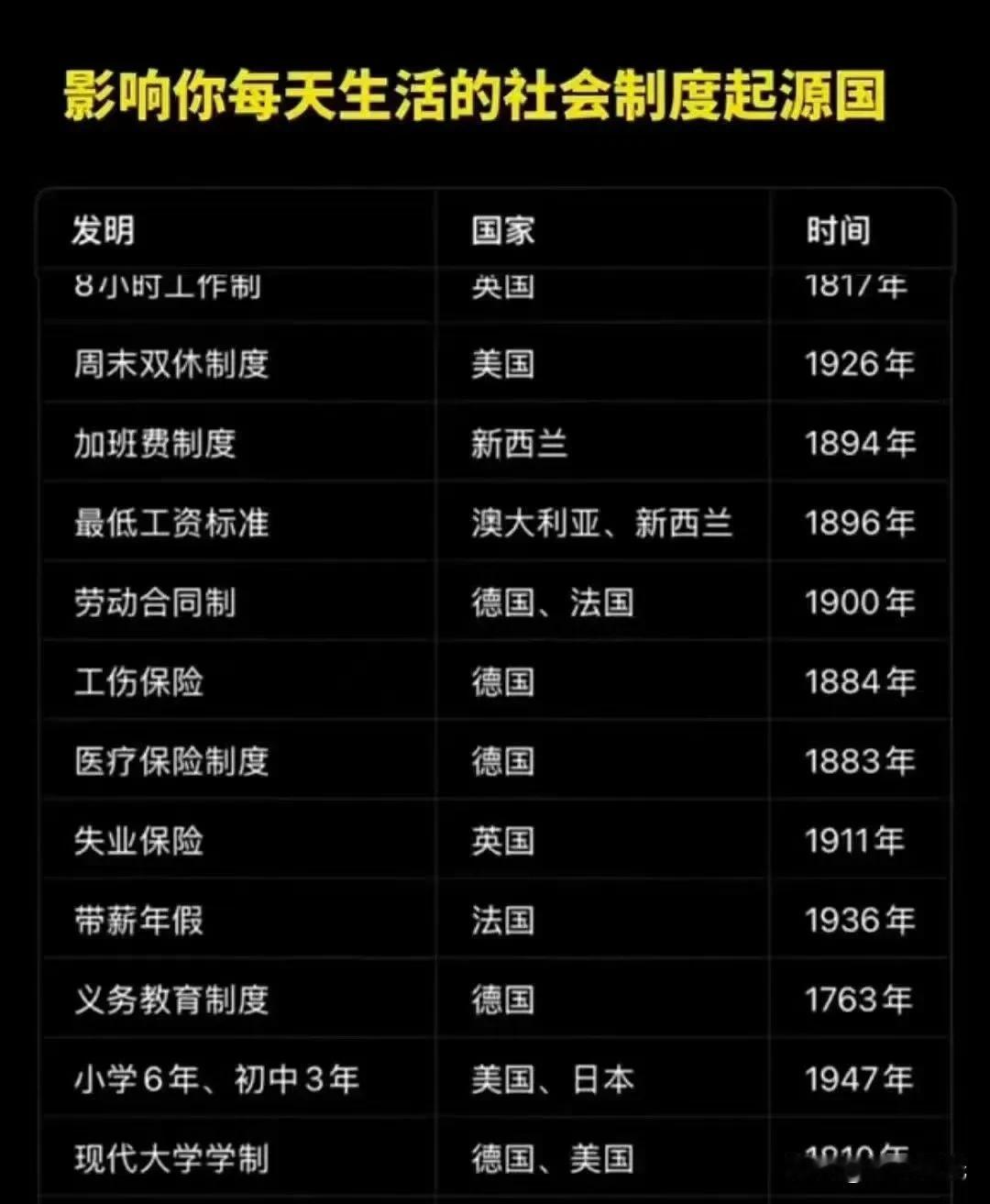 影响你每天生活的社会制度起源国