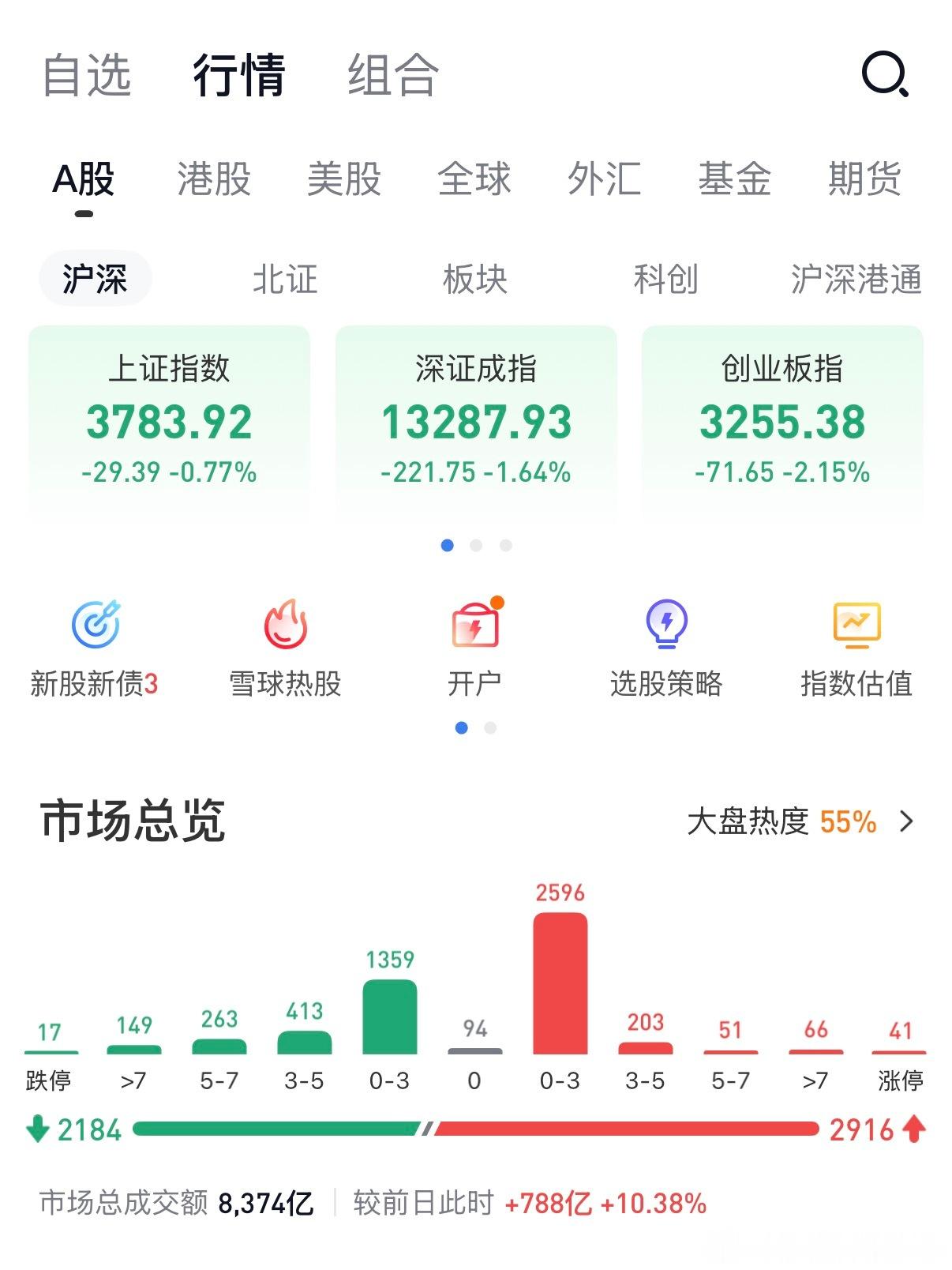 逆市赚钱，不容易呀