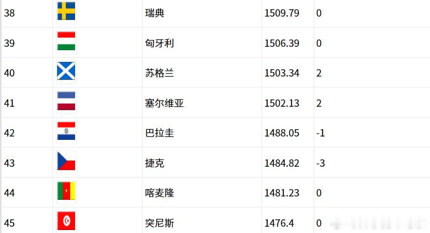 算不上惨案，实力差距太大，我倒觉得瑞典和突尼斯那一场勉强算，然后就是14年德国V