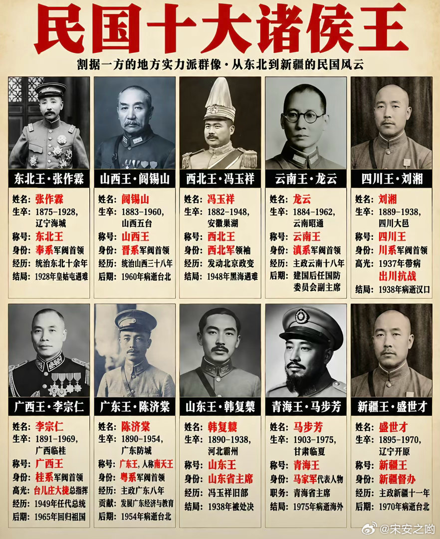 民国的十大诸侯王。分别有：东北王张作霖、山西王阎锡山、西北冯玉祥、云南王龙云、四