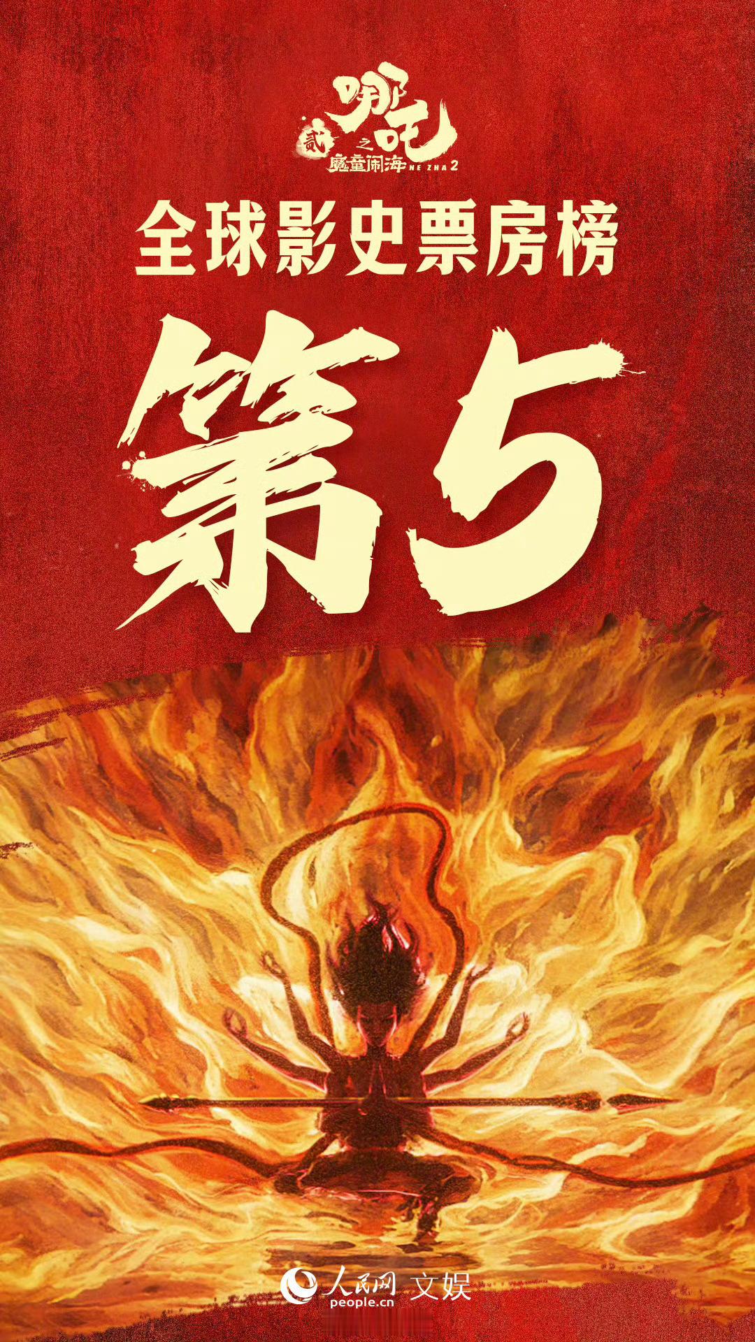 哪吒2全球第5根据专业平台数据，影片《哪吒之魔童闹海》累计票房（含预售）已突破1