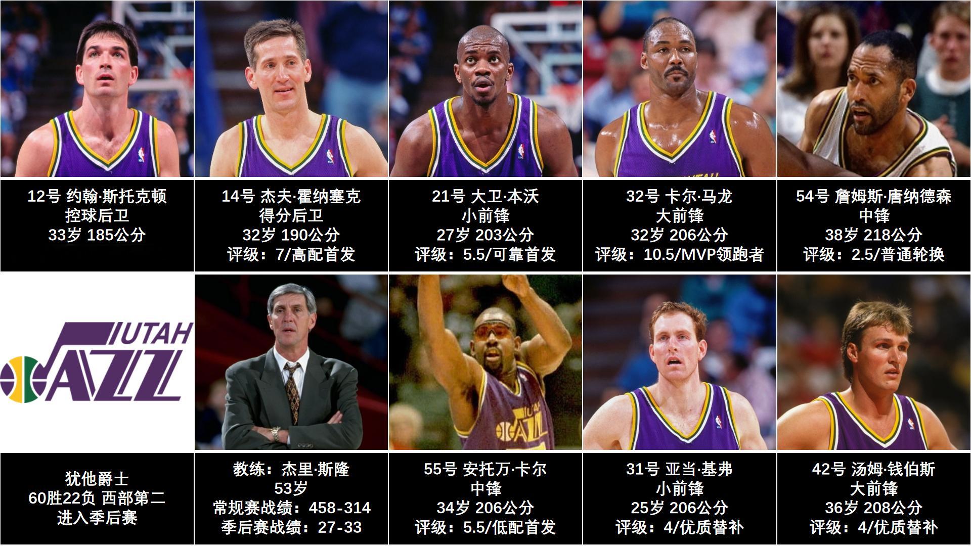 接上，1.卡尔非常厉害。不管是防守奥拉朱旺还是96、97一些时间里。这种虽然老了
